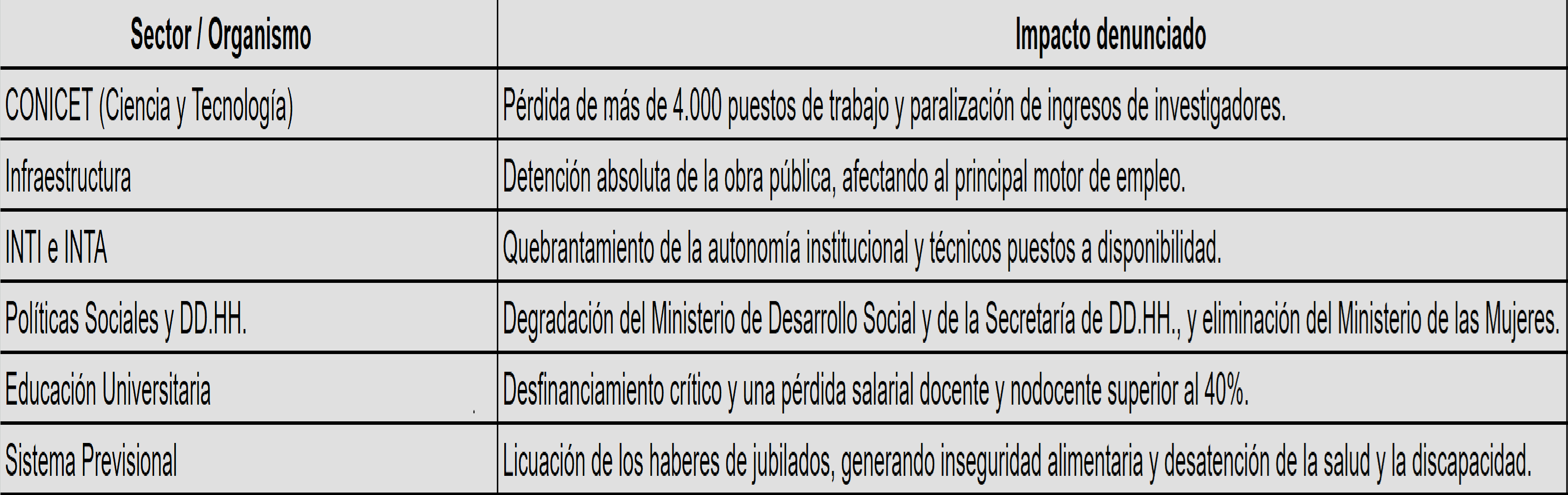 cuadro