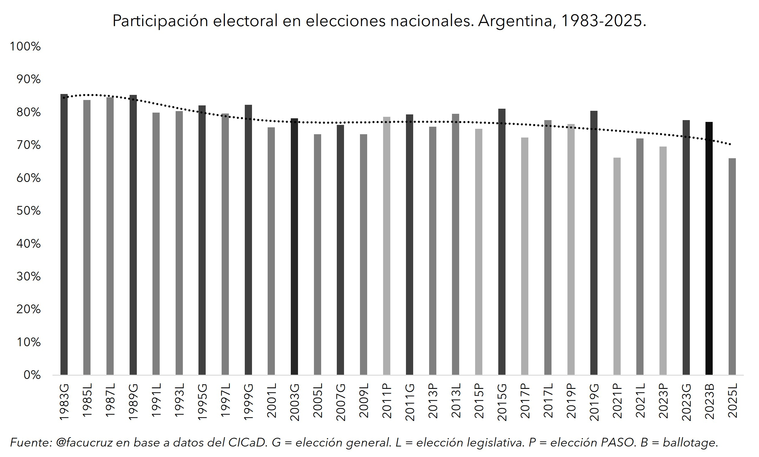 Participación 2025