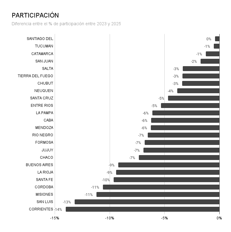 Participación 2025