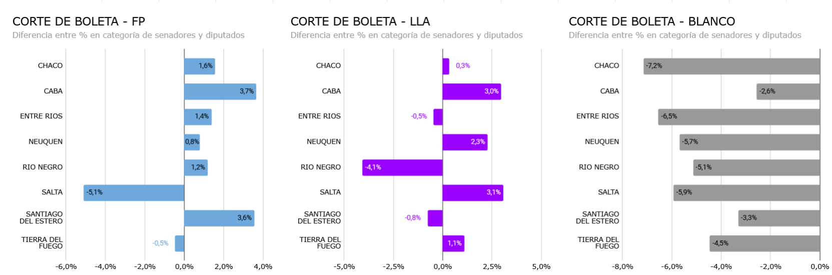 Gráfico Corte