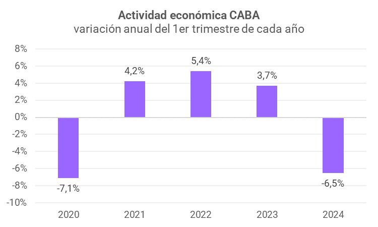 Grafico 1