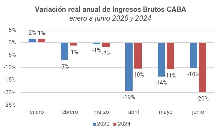 grafico 2