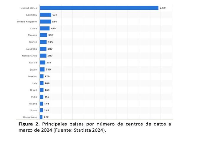 figura 2