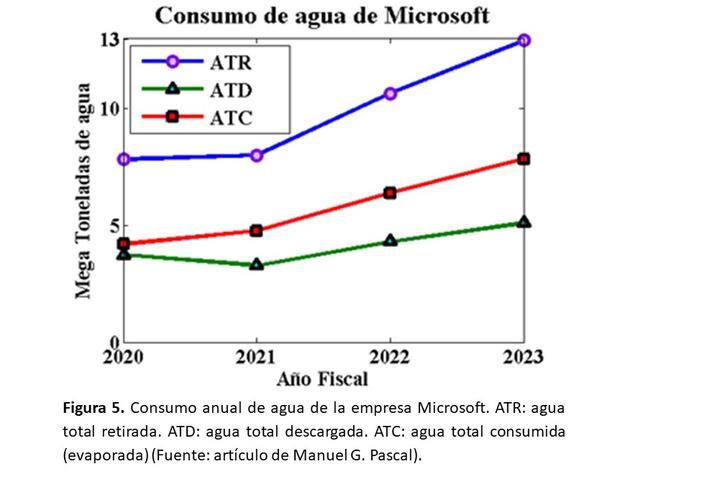 figura 5