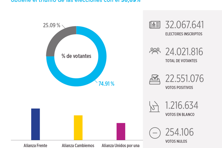 Resultado elecciones 2015