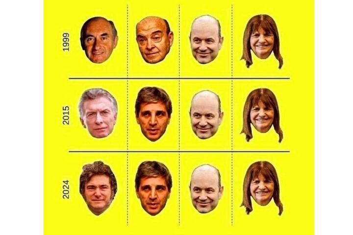 De La Rúa-Macri-Milei