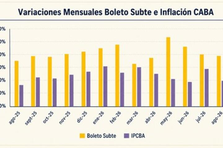 Aumentos de subte