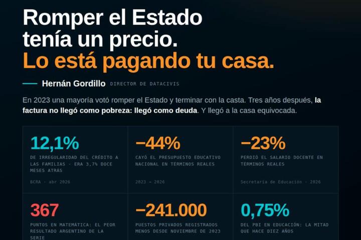 DATAVIS