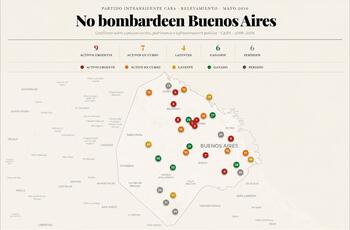 No bombardeen Buenos Aires