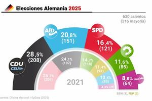 Elecciones Alemania