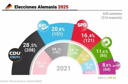 Elecciones Alemania