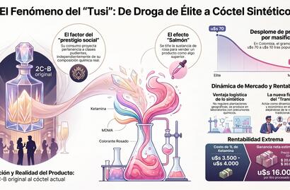 El tusi