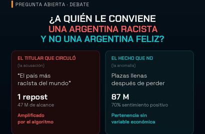 Argentina Racista